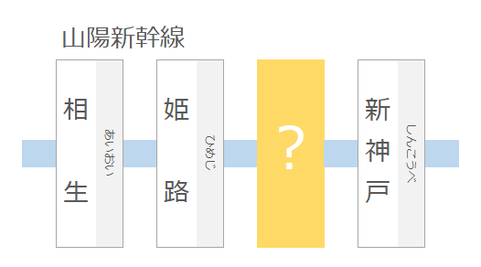 山陽新幹線の駅名