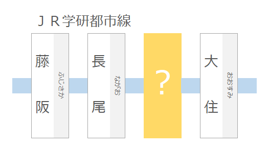 JR学研都市線の駅名