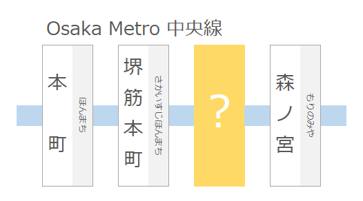 中央線の駅名