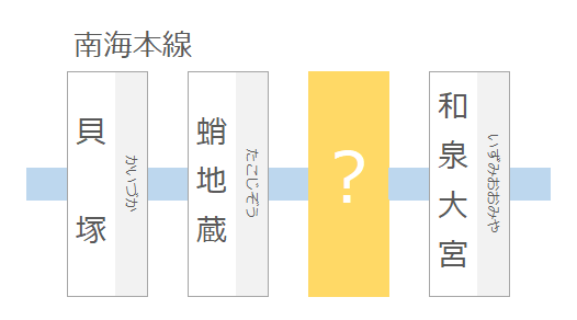 南海本線の駅名