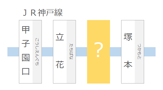JR神戸線の駅名