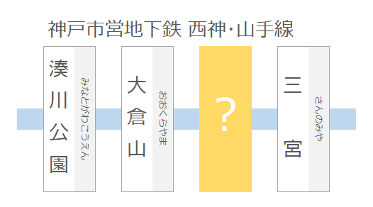 神戸市営地下鉄西神山手線の駅名