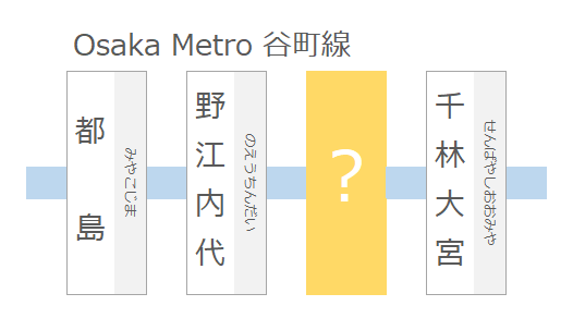 谷町線の駅名