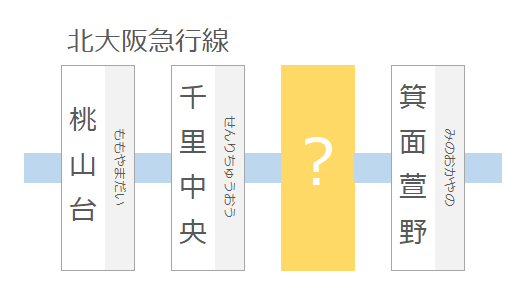 北大阪急行線の駅名