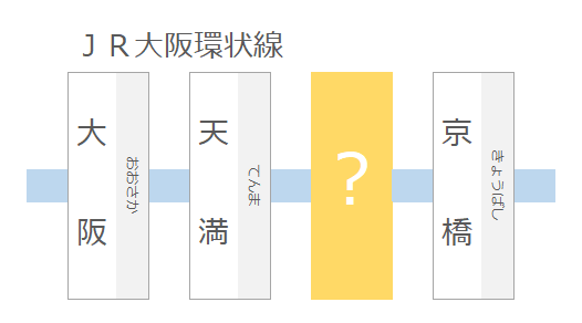 JR大阪環状線の駅名