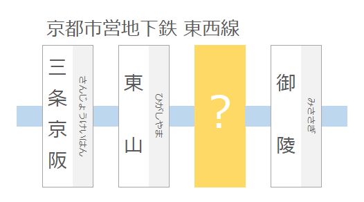 京都市営地下鉄東西線の駅名
