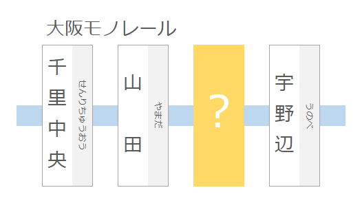 大阪モノレールの駅名