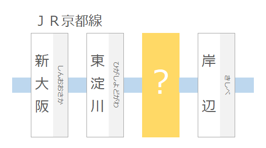 JR京都線の駅名