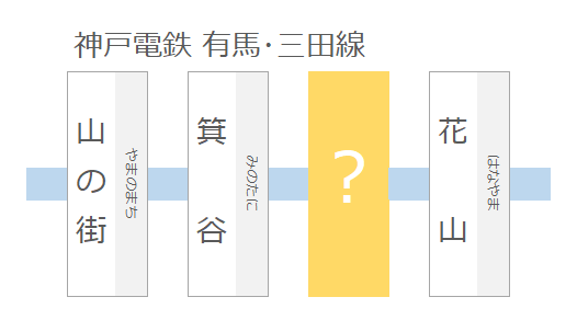 神戸電鉄有馬三田線の駅名