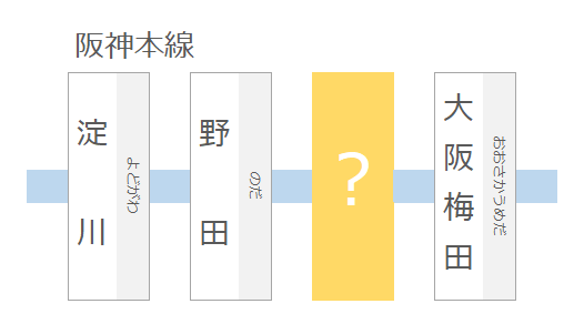 阪神本線の駅名