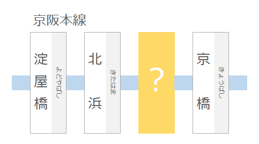 京阪本線の駅名